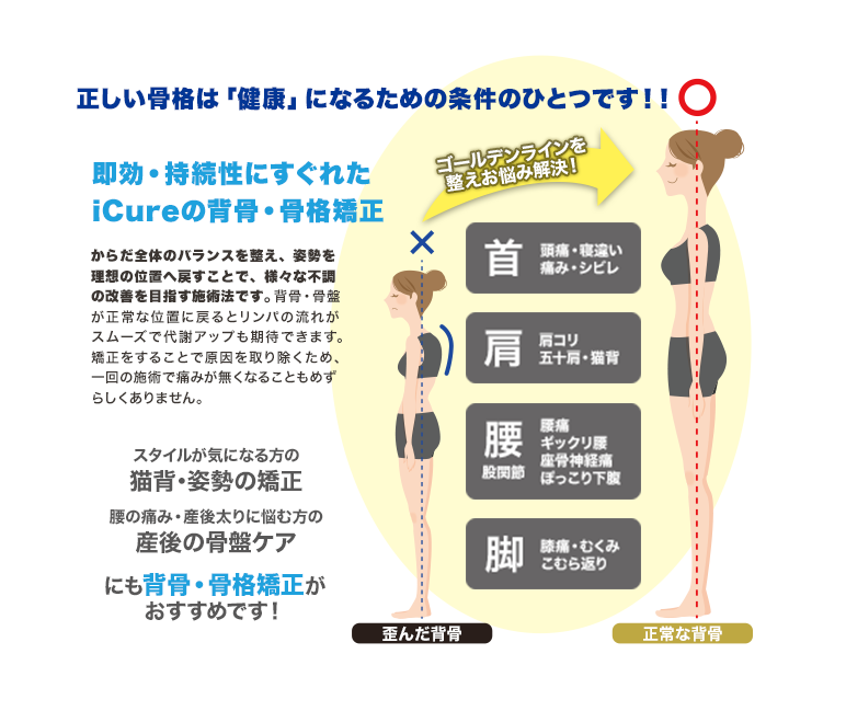正しい骨格は「健康」になるための条件の一つです!